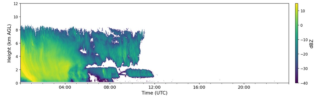 Radar reflectivity factor